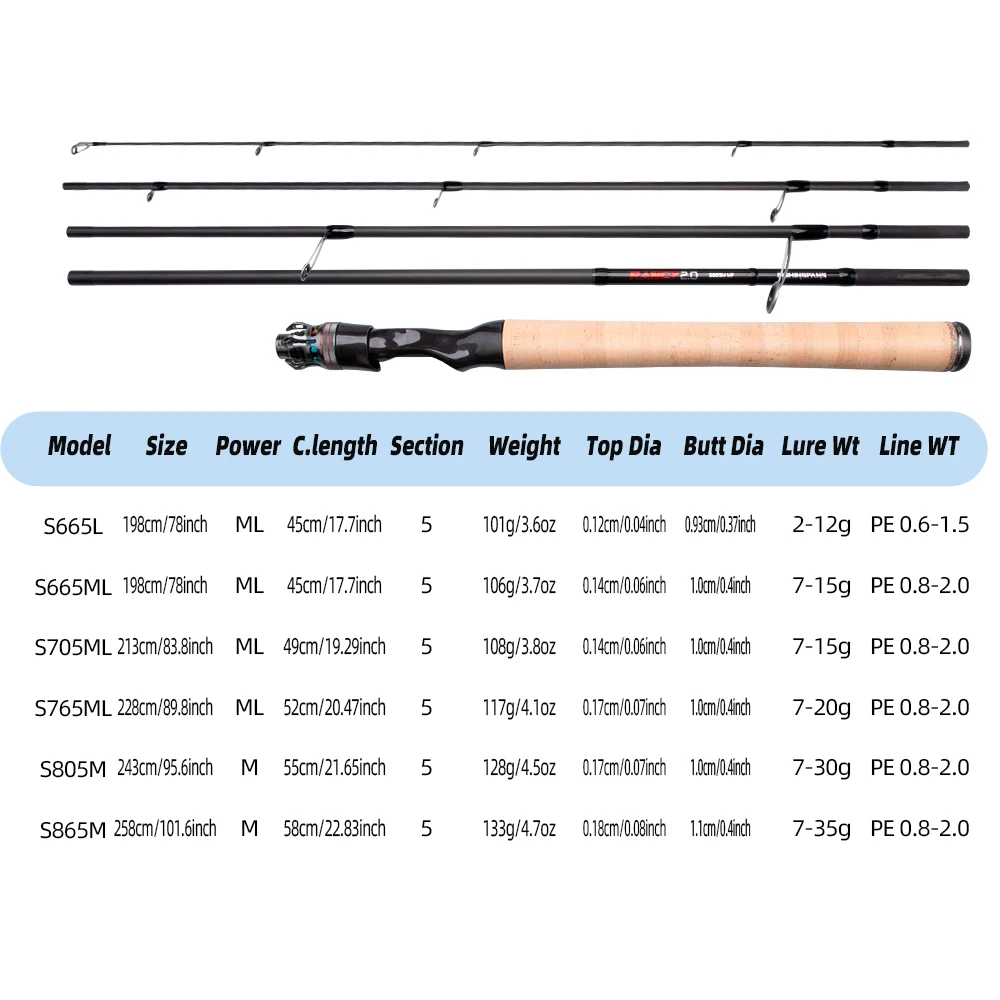 FishingFans Caña de viaje portátil carbono con guías Fuji Alconita - imagen 5