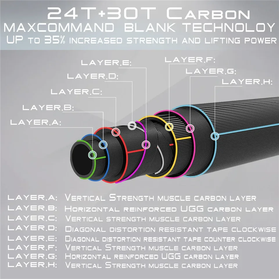 MAXIMUMCATCH Caña mosca Spey V-Switch con secciones intercambiables - imagen 5