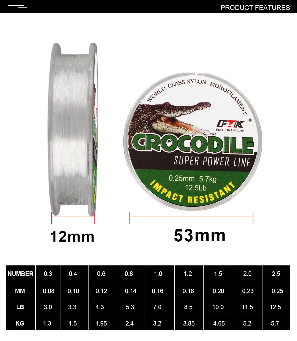 Diámetros disponibles 0.08mm a 0.25mm