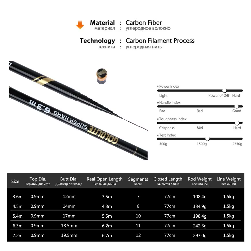 Goture GOLDLITE – Caña Telescópica Carbono 3.6-7.2m Carpfishing - imagen 4