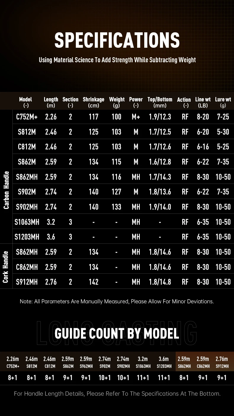 Varias longitudes de la caña