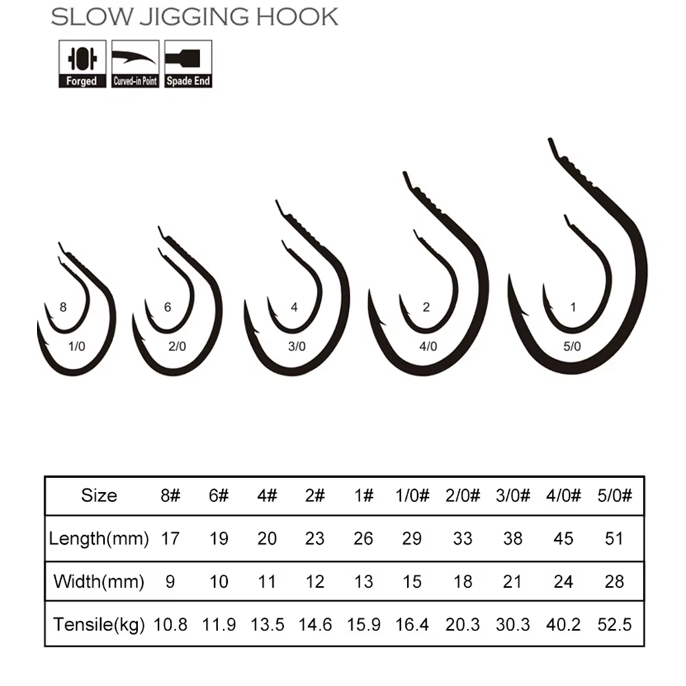 Anzuelos para Jigging acero al carbono Jig Head para agua salada