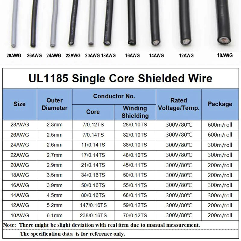 Cable de cobre de audio blindado