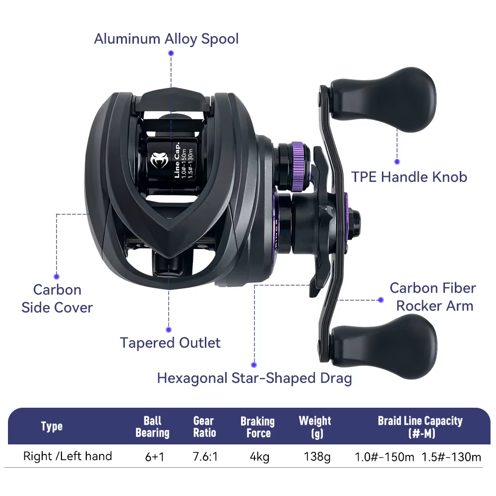 KINGDOM Micro Monster Pro carrete de casting micro bobina poco profunda