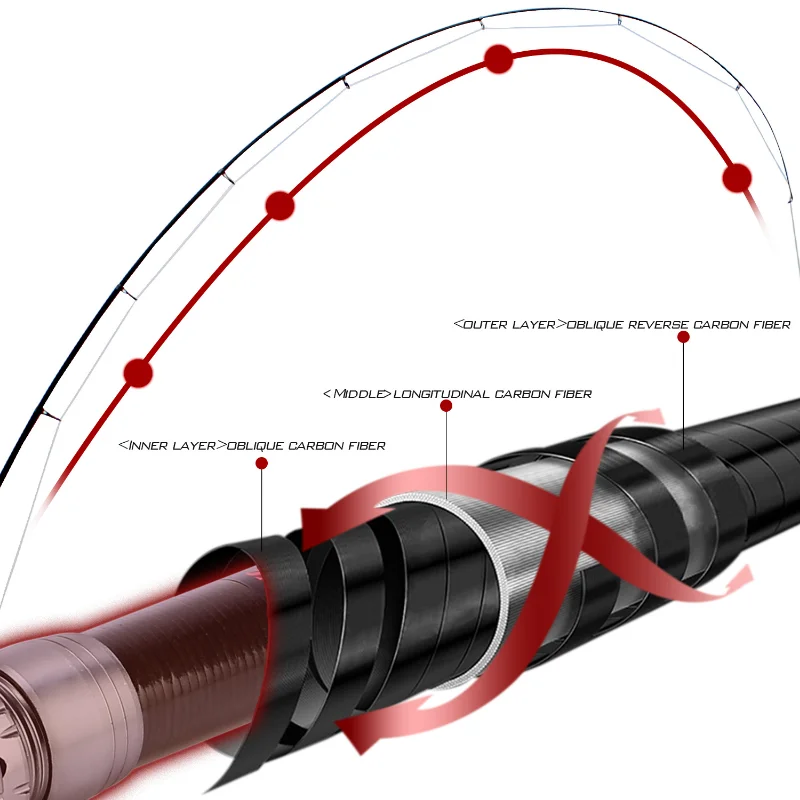 Sougayilang Caña Telescópica de Fibra de Carbono – Portátil - imagen 2