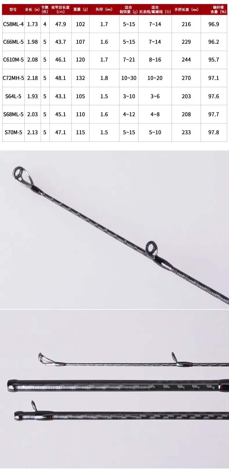 Diseñada para pesca con señuelos tipo casting