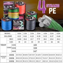 Sougayilang Línea trenzada PE multifilamento 66 LB agua salada