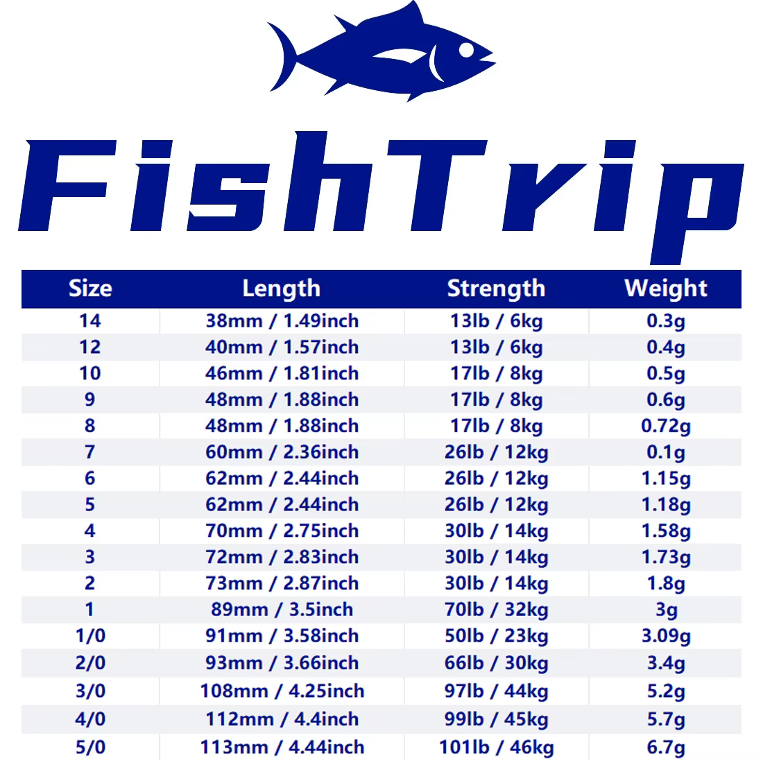 Snap Americano FishTrip – Barril giratorio doble seguridad - imagen 5