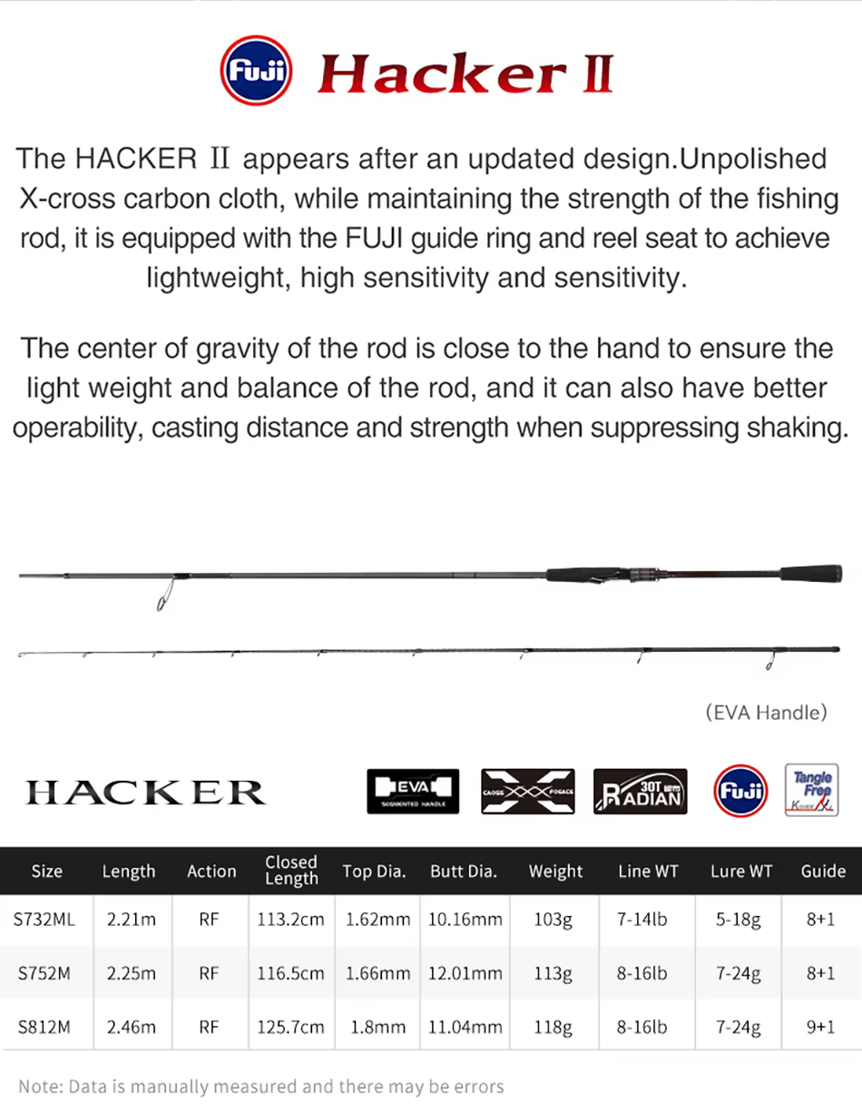 Detalle de las guías y componentes de la caña HACKER II