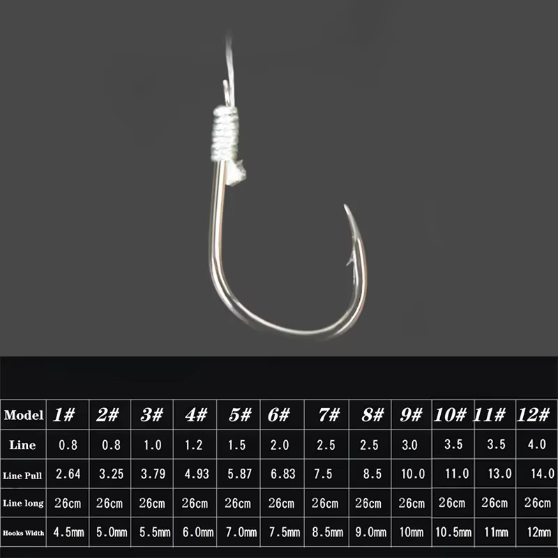 Aparejos de pesca giratorios con señuelos y cebos – Sedal PE - imagen 4
