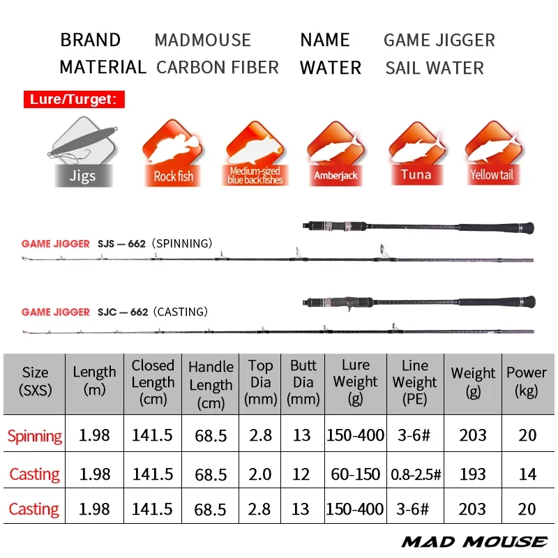 MADMOUSE GameJigging Fuji Slow Jigging Rod 1.98m 60-400g - imagen 4