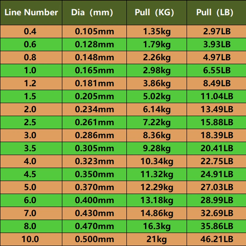 Detalle del monofilamento manchado