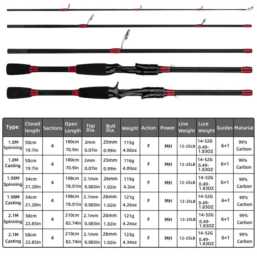 Caña Giratoria Traveller para Pesca en Roca – 14-52g, Acción Rápida - imagen 4