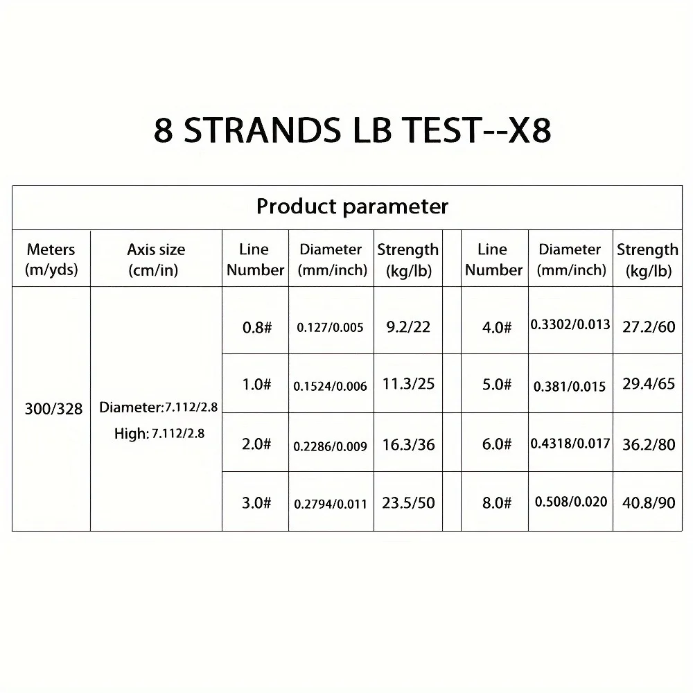 Hilo cortando el agua