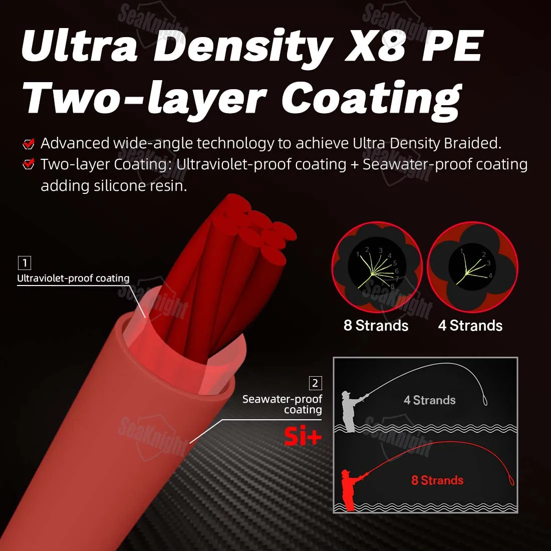 Línea trenzada PE SeaKnight SPIDERPRO Serie X8 Si+ marina - imagen 2