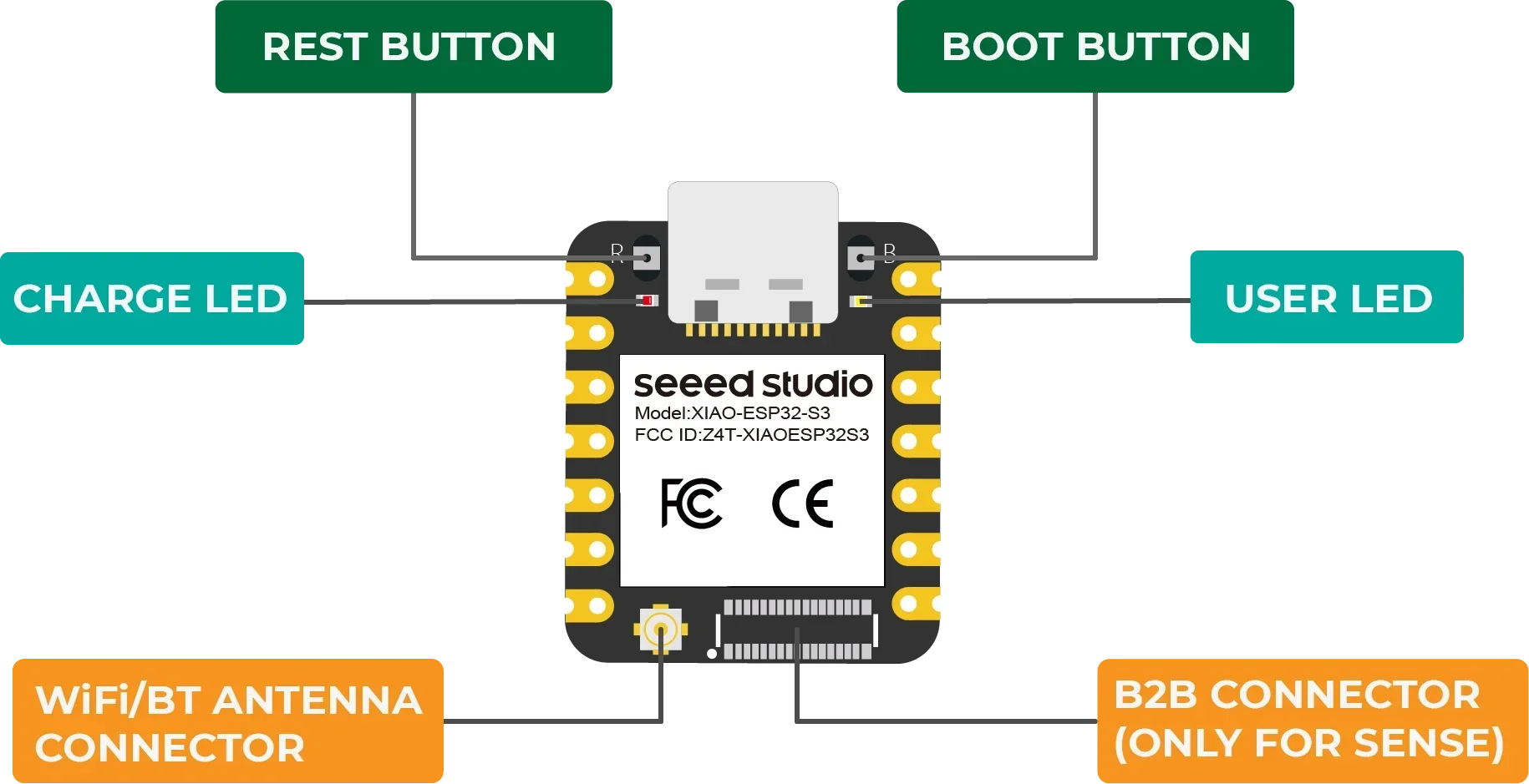 Placa XIAO ESP32S3 Sense compacta