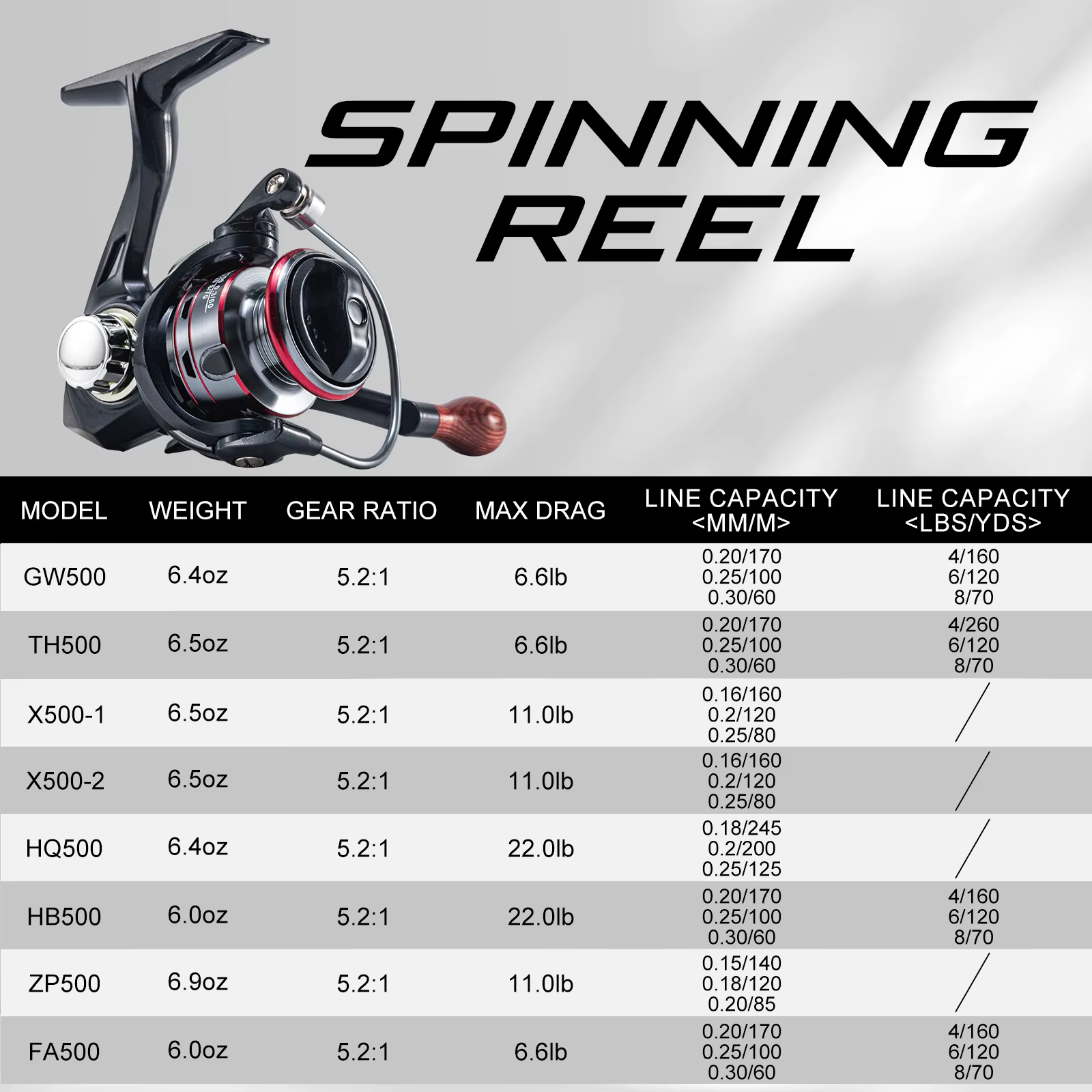 Goture 500 Carrete de Spinning – Alta velocidad y lanzamiento largo - imagen 5