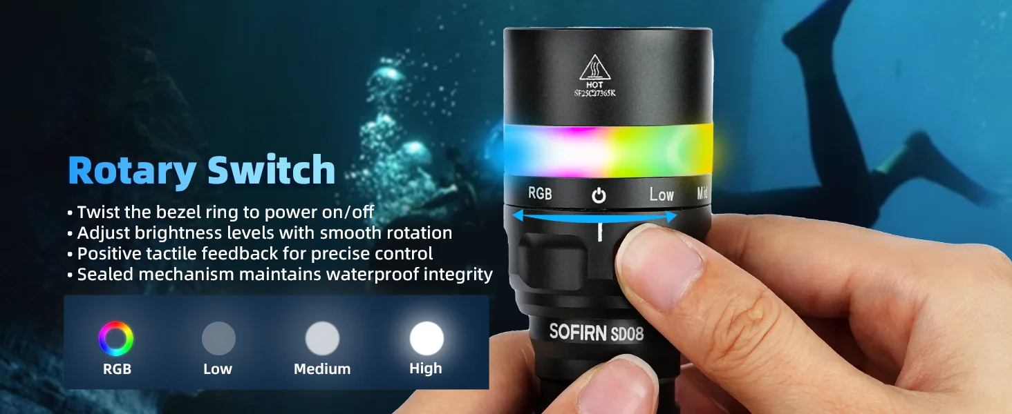 Indicador RGB de 360° alrededor de la cabeza