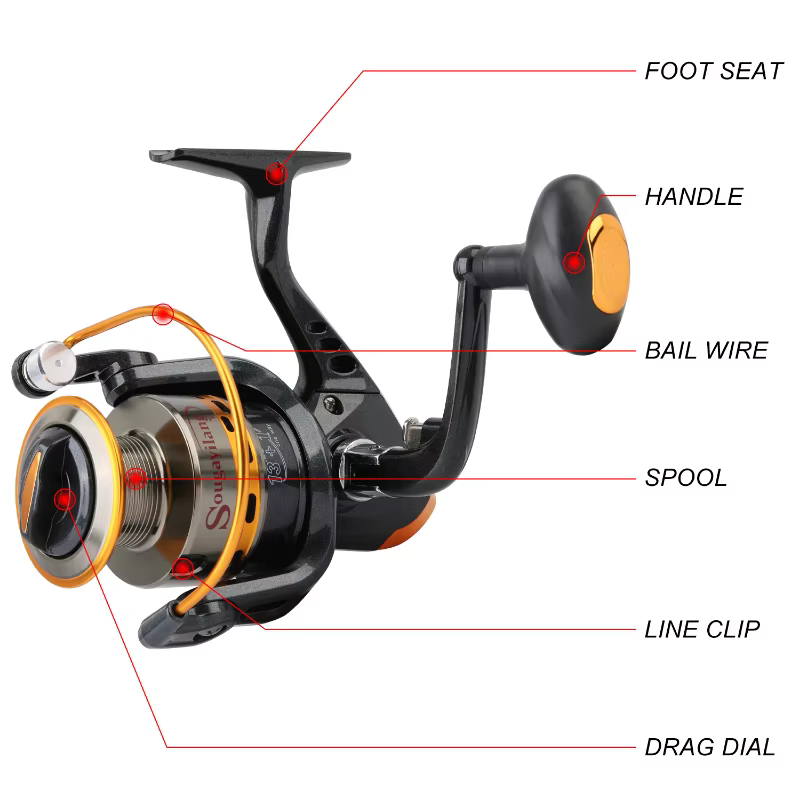 Carrete de pesca Sougayilang premium giratorio 13+1BB - Mango goma - imagen 3