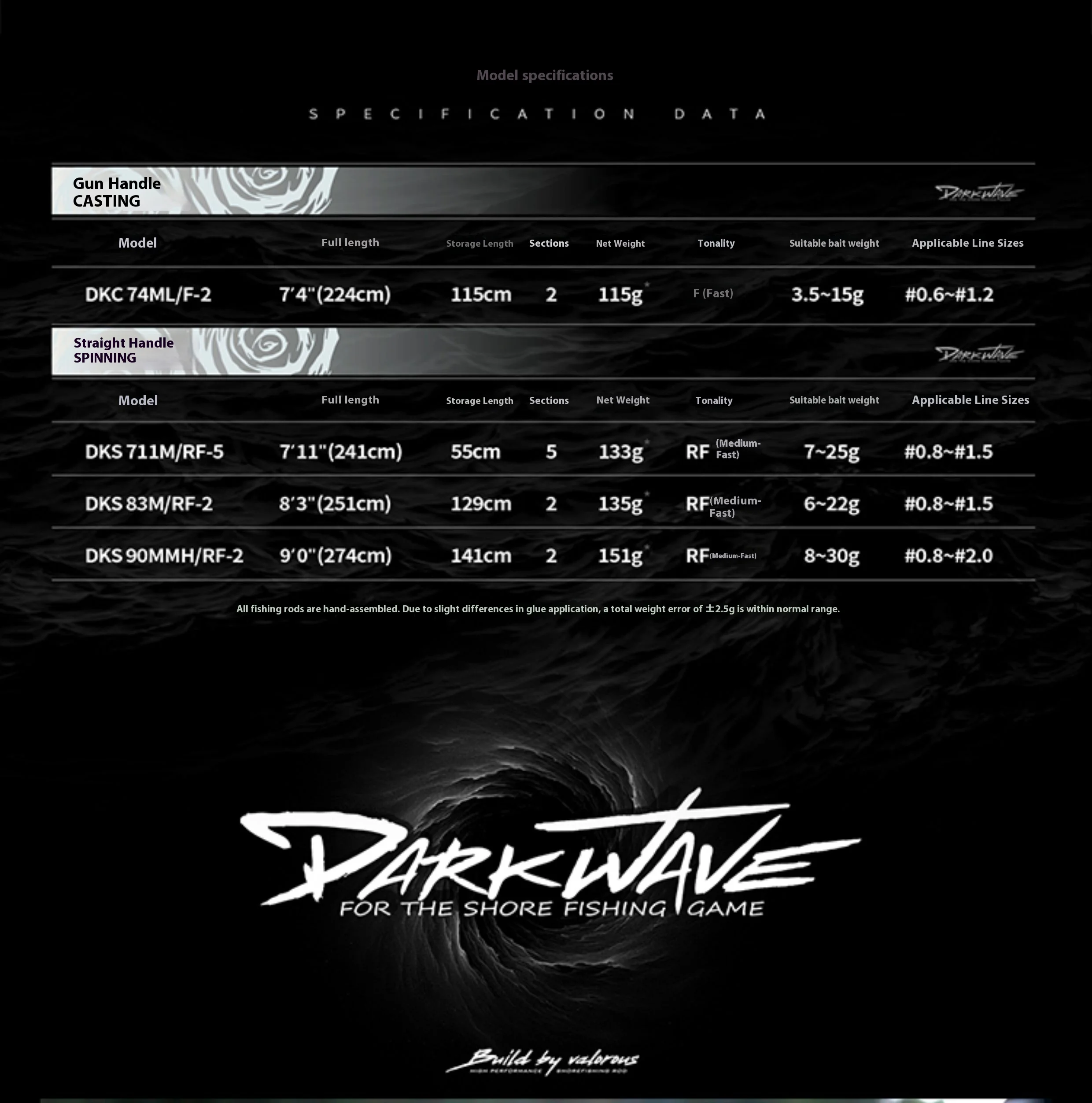 La caña Darkwave en posición de lance con carrete acoplado