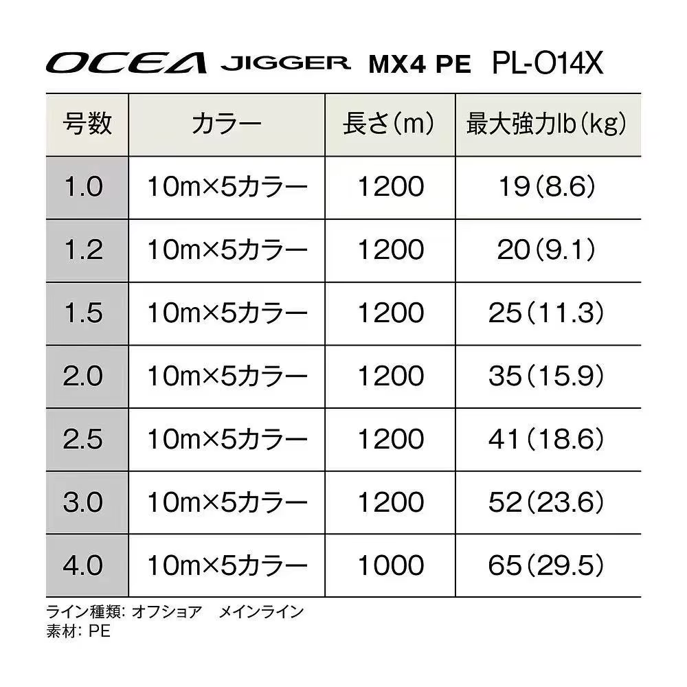 Línea Trenzada Ocea Jigger MX4 Multicolor para Pesca en Agua Salada - imagen 4