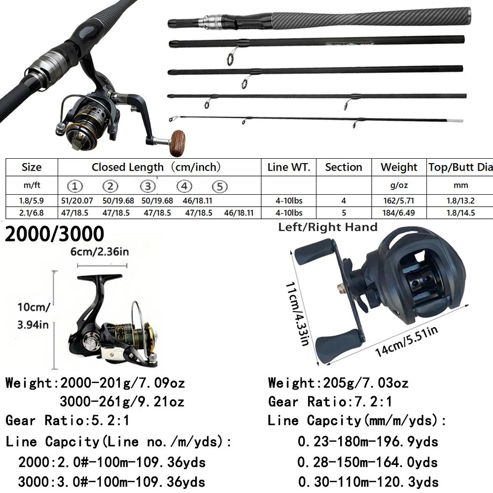 Combo completo de pesca