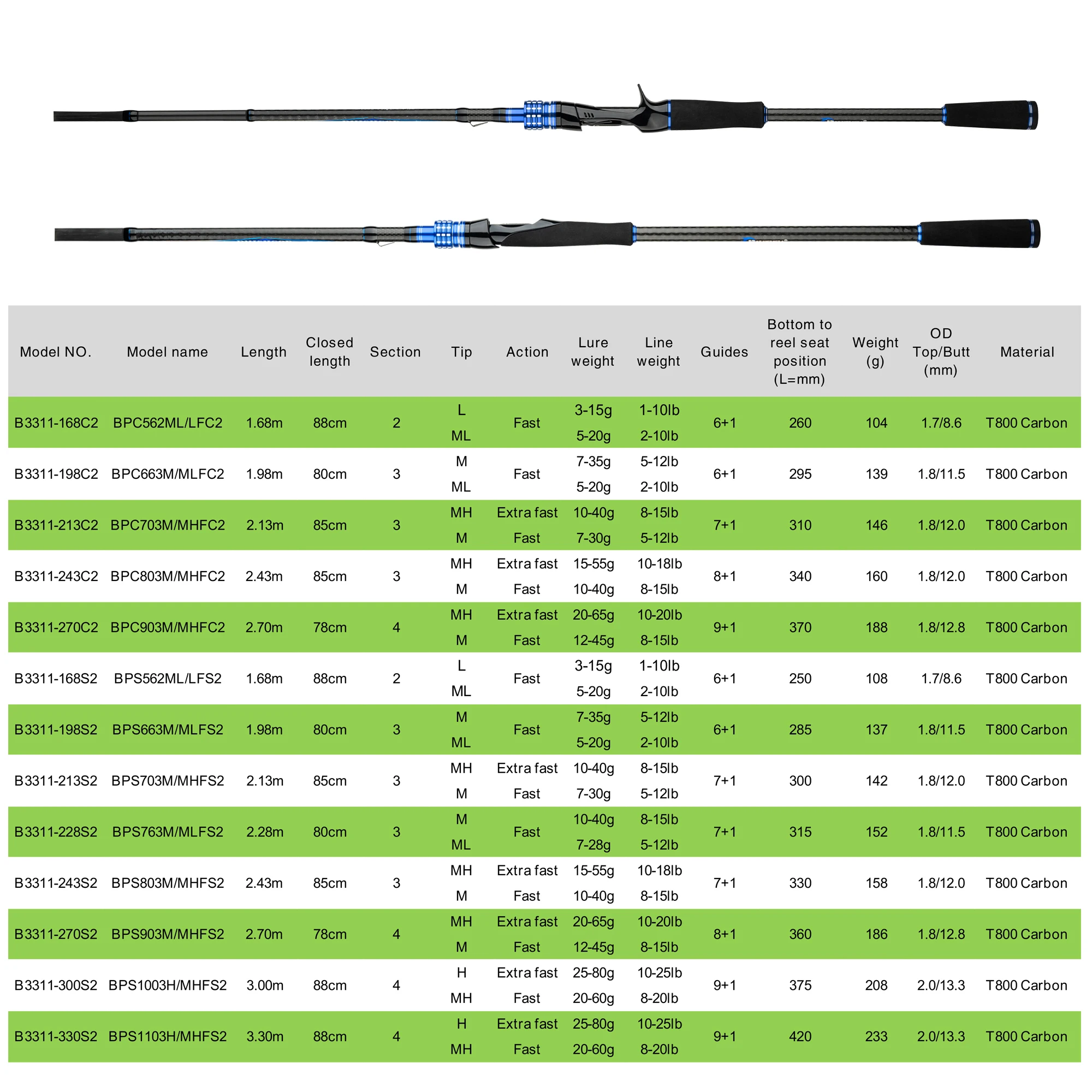 Caña spinning BIUTIFU de carbono para trucha y lubina con casting - imagen 2