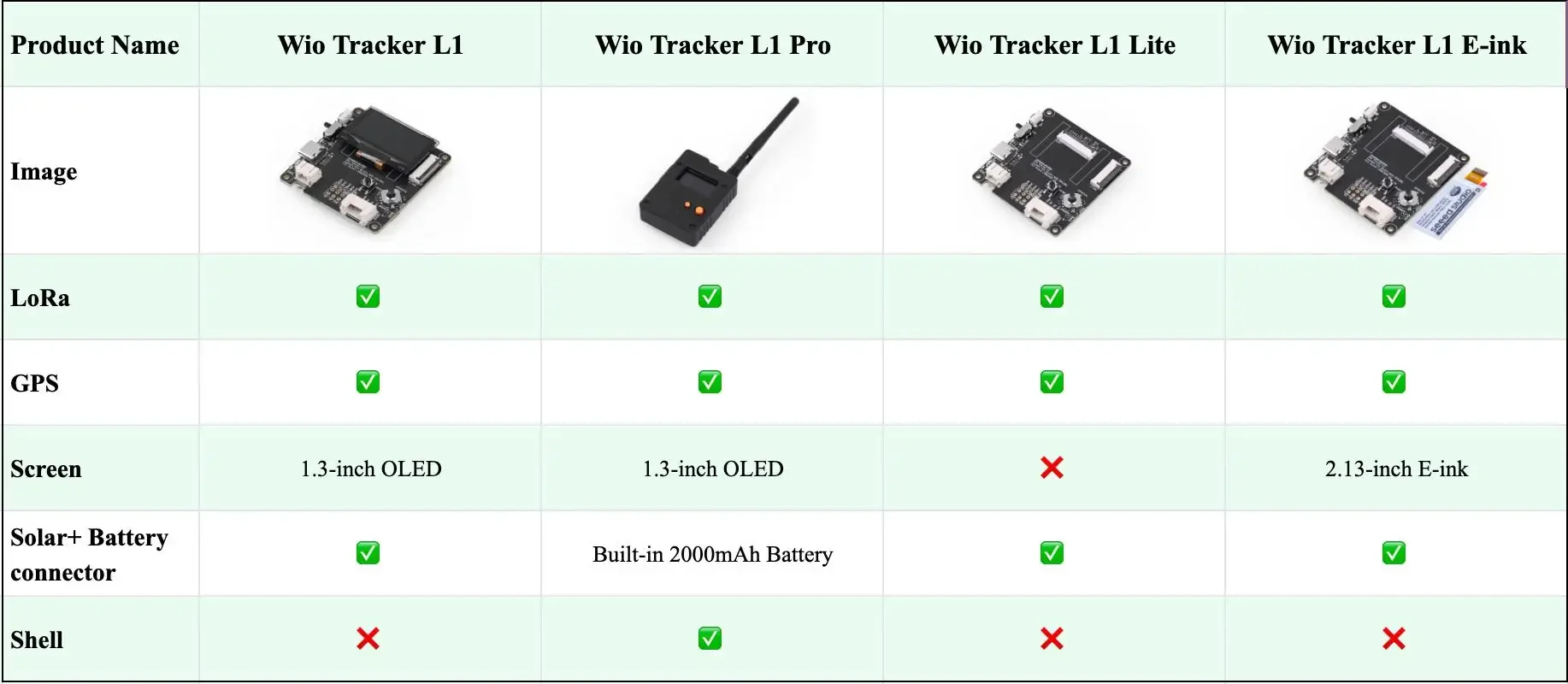 Nodo Wio Tracker L1 Lite en uso para proyectos LoRa mesh
