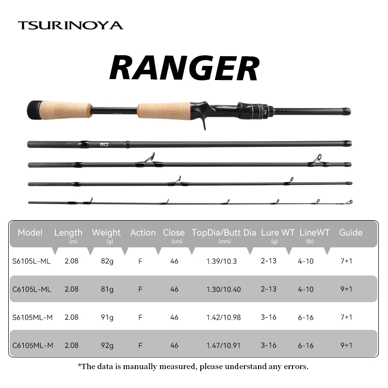 TSURINOYA Ranger portátil caña de carbono para baitcasting y spinning - imagen 4