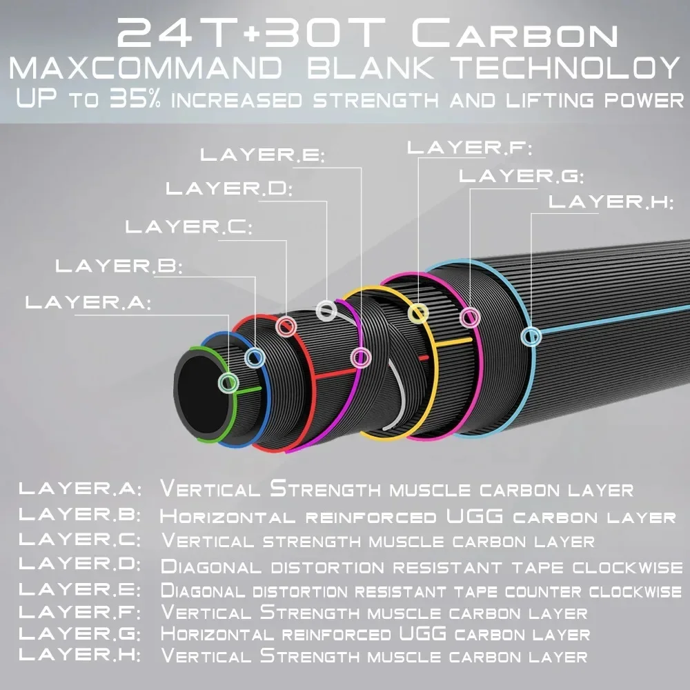 MAXCATCH Caña Spey para mosca de carbono acción rápida – tubo extra duro