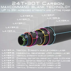 MAXCATCH Caña Spey para mosca de carbono acción rápida – tubo extra duro