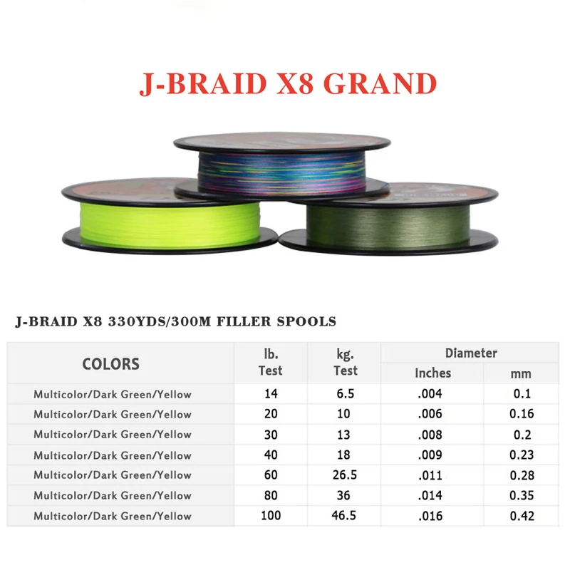 Daiwa J-Braid Grand Sedal – Sedal trenzado japonés - imagen 2