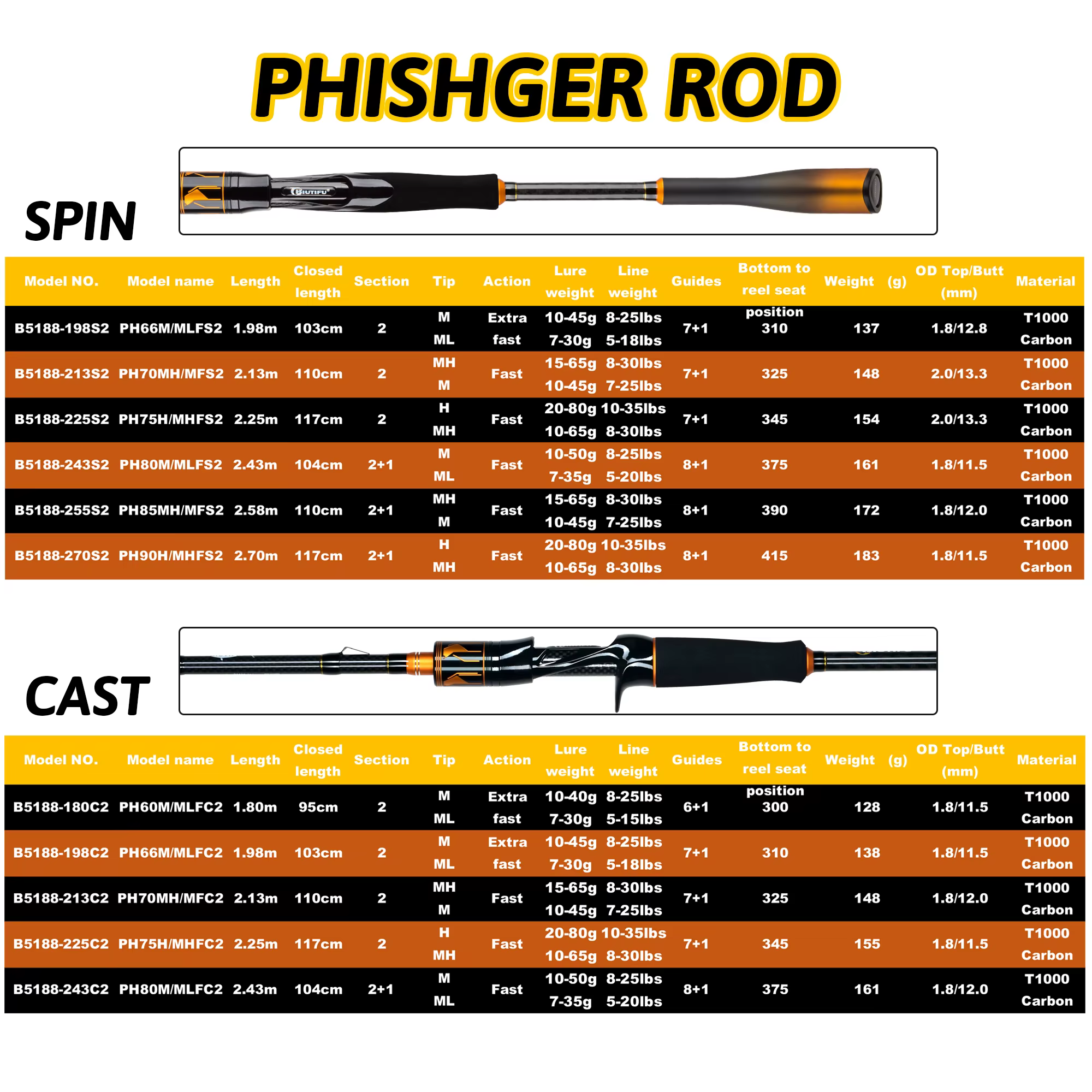 Caña Baitcasting Biutifu T1000 de Carbono – 2 secciones 1,80‑2,70 m para lucio - imagen 5