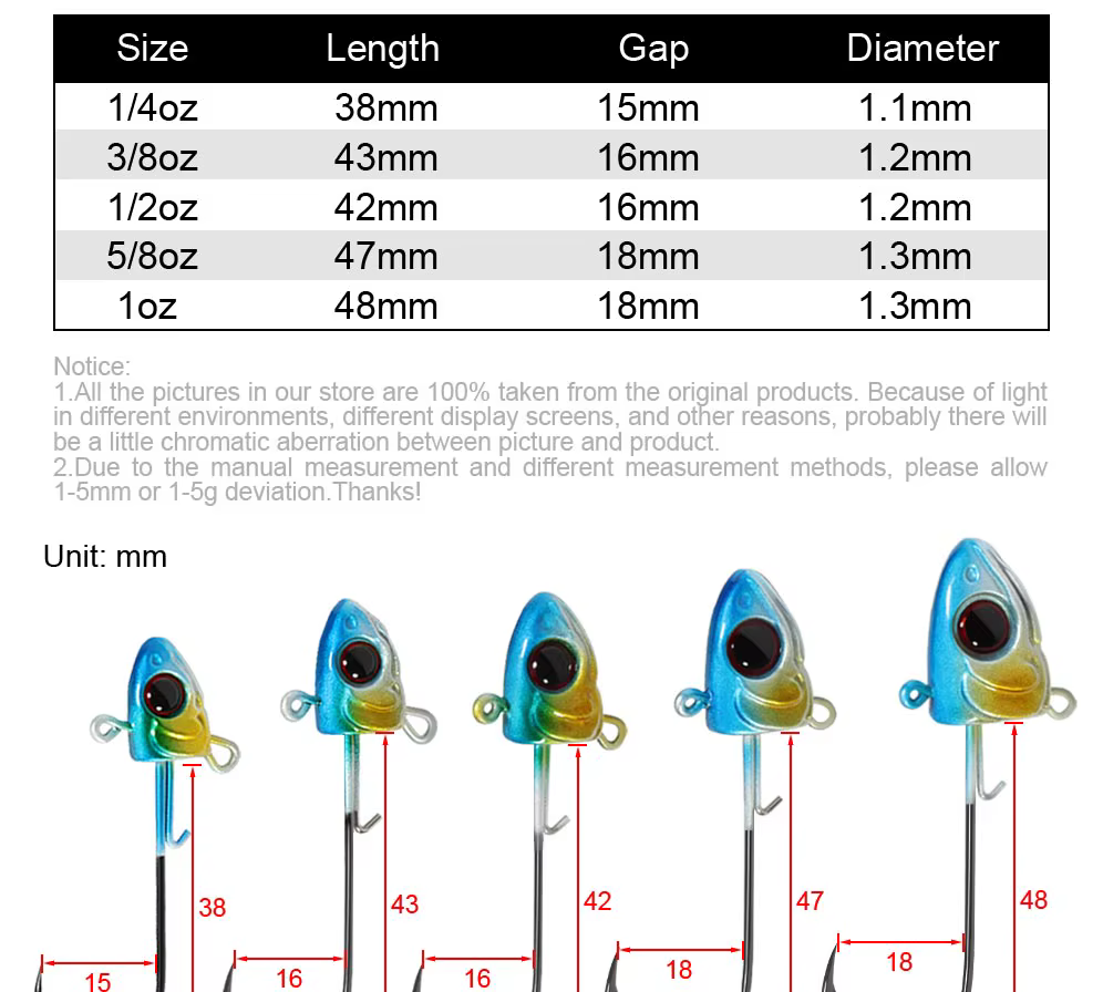 Vista lateral del jig head con ojos 3D y branquias