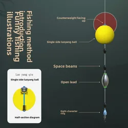 Juego de pesca Luoyang con flotador de señuelo y accesorios