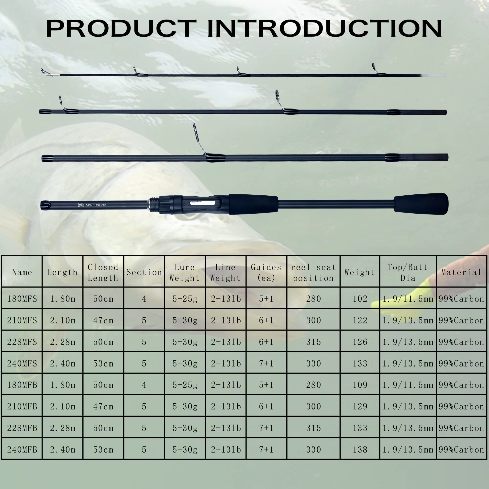 FLENHAI PHISHGER Mini caña de pescar carbono baitcasting para viaje - imagen 3