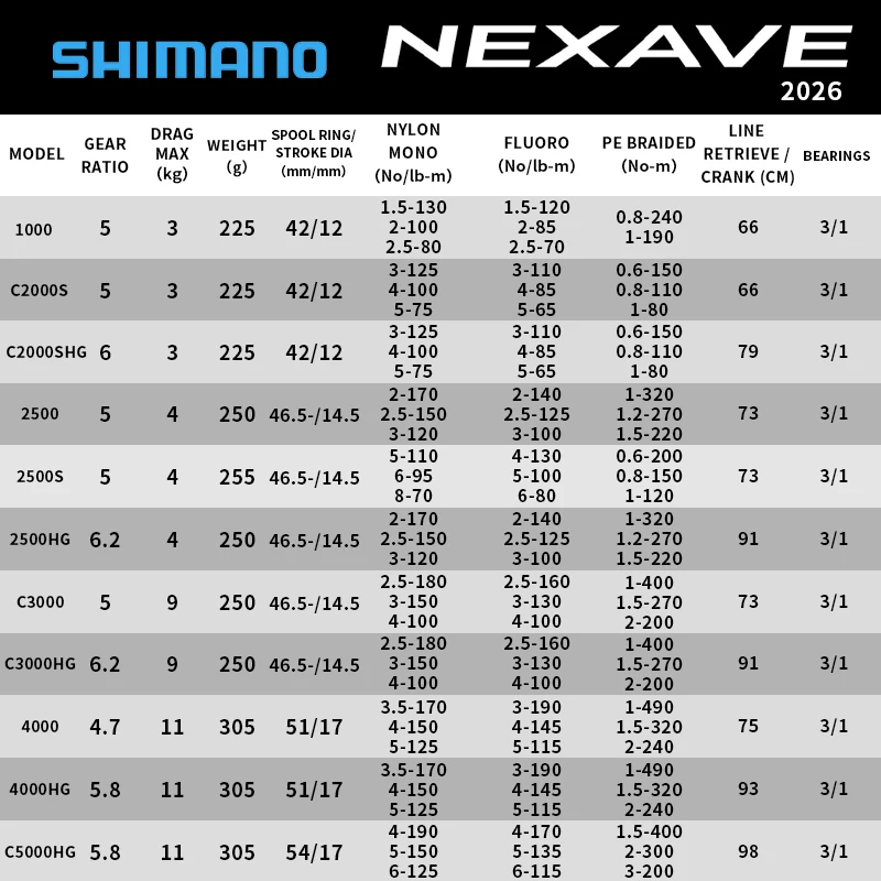Carrete Shimano Nexave Silent Drive ANTI-TWIST para agua salada - imagen 4