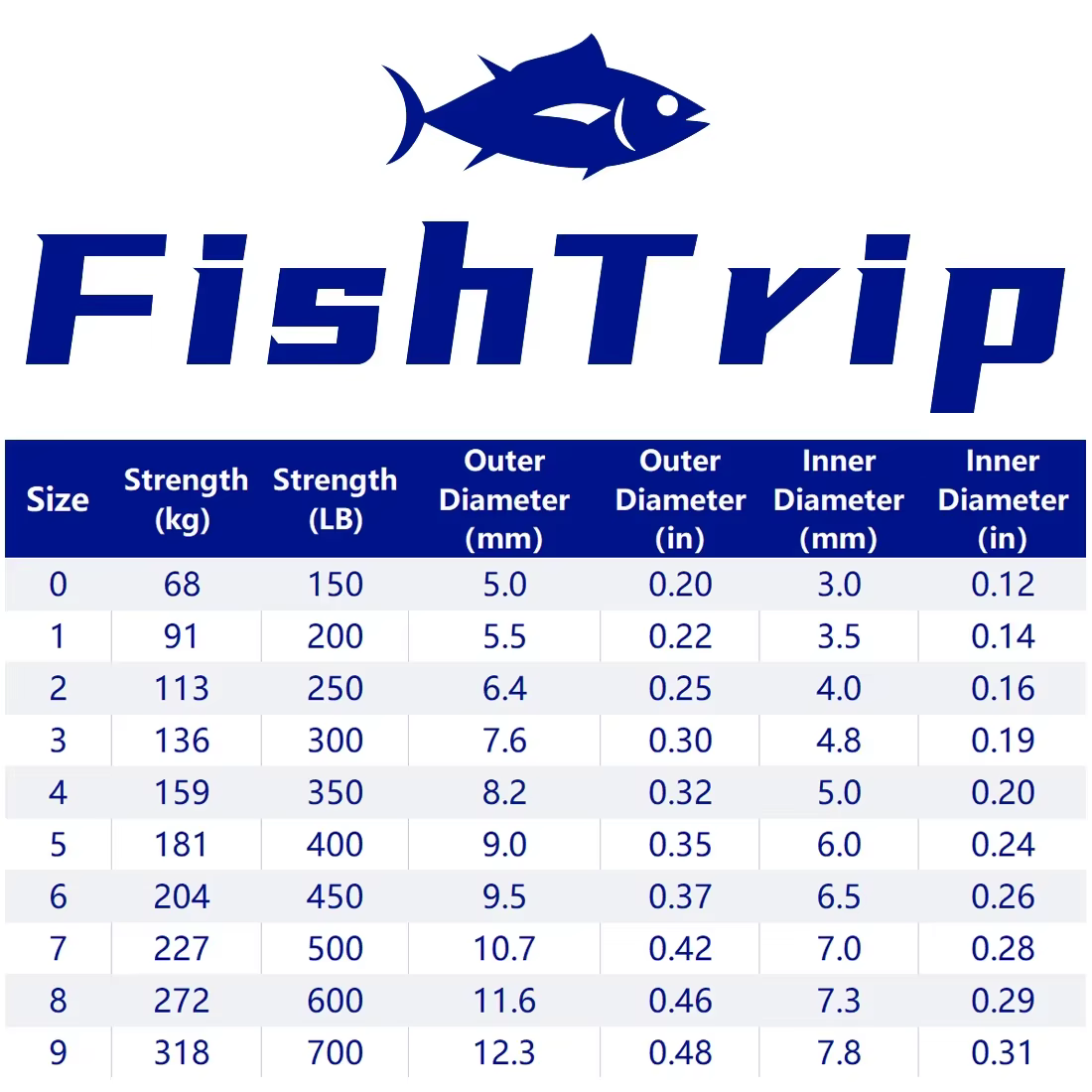 FishTrip Anillos de pesca en acero inoxidable - Conector de señuelo - imagen 4