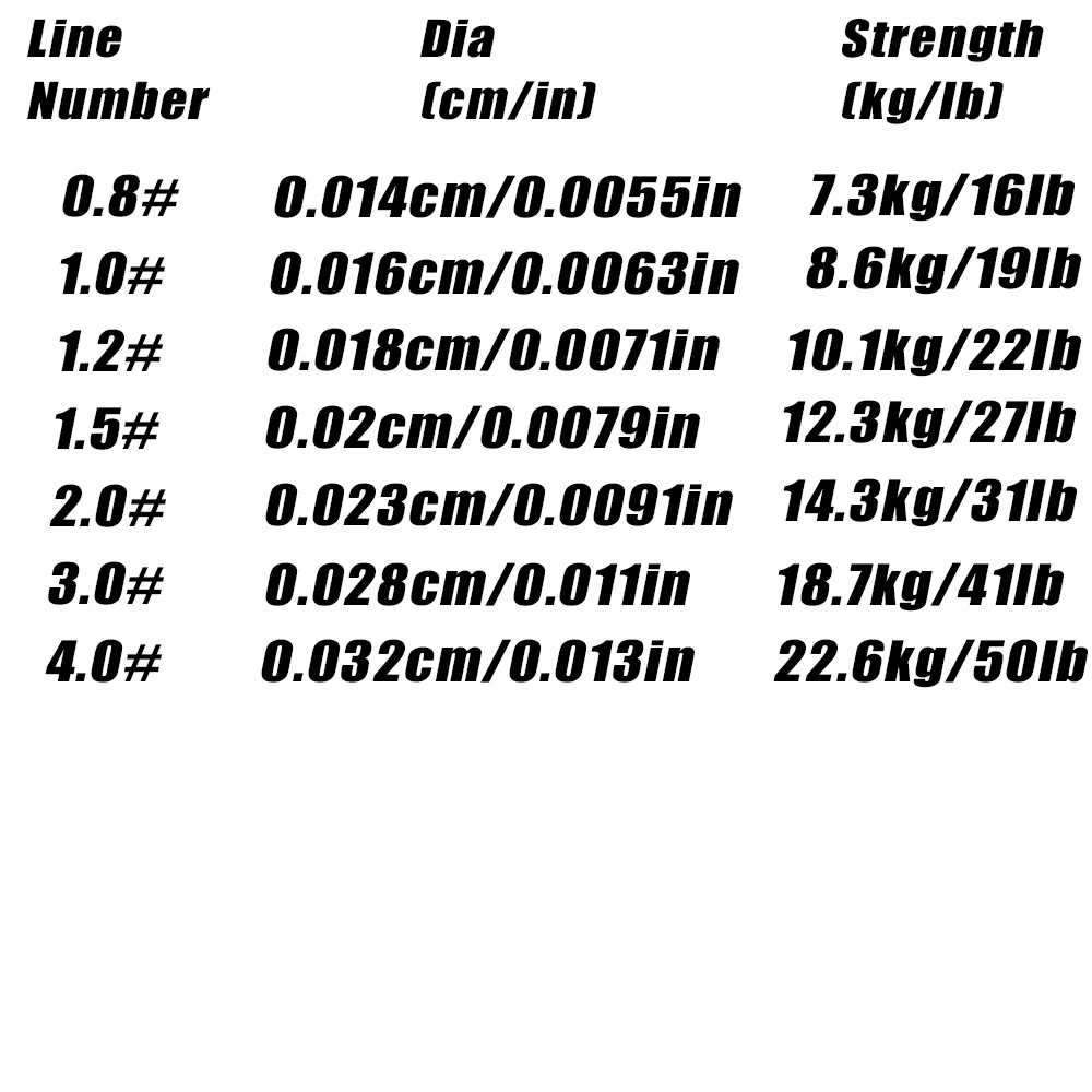 Comparativa de materiales