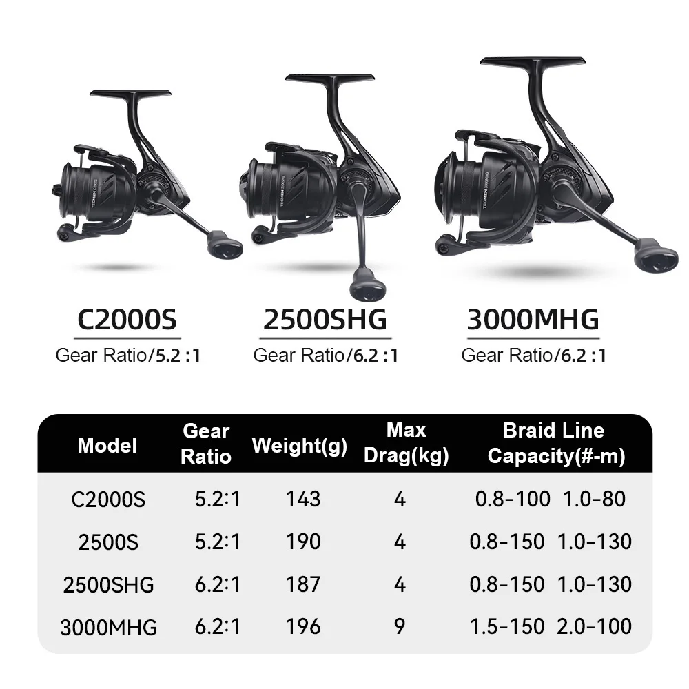 Carrete spinning Kingdom Tegmen – Ligero con alto ratio - imagen 4