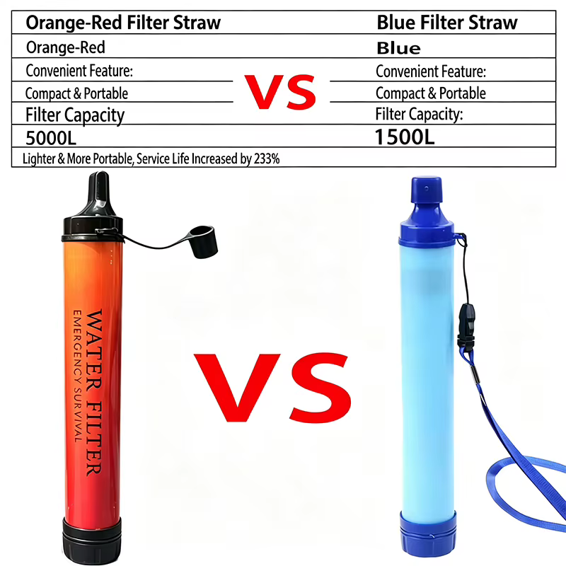 Filtro de agua portátil de emergencia para camping y senderismo - imagen 4