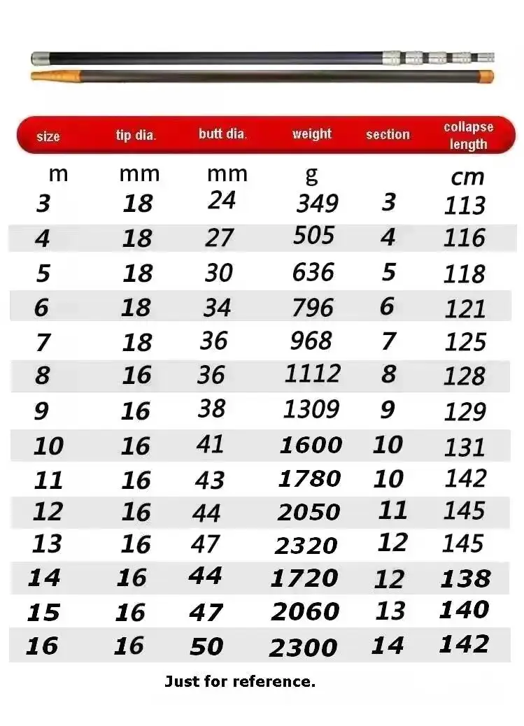 Detalle de conectores metálicos de bloqueo