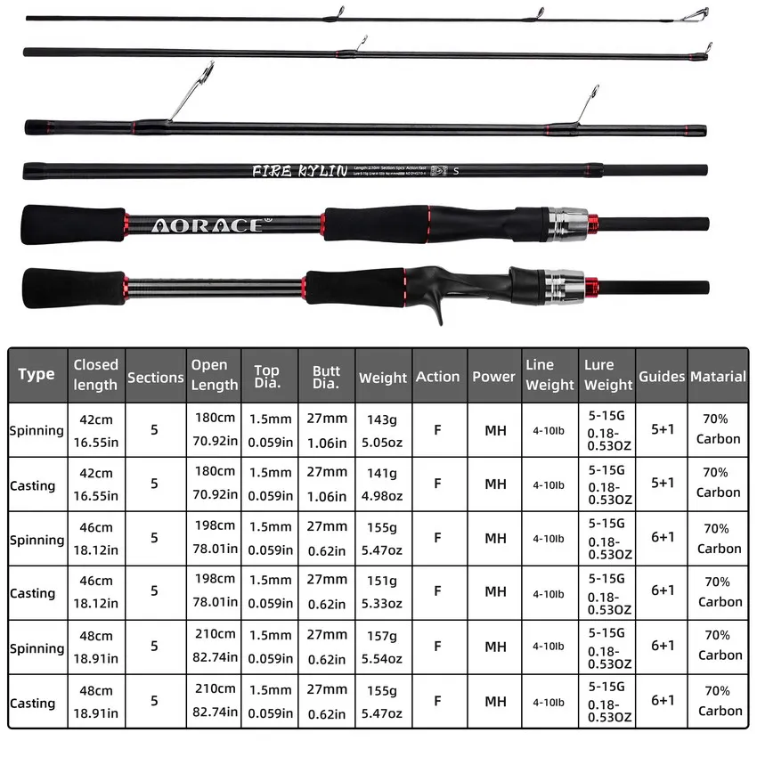 Caña de viaje carbono para spinning y baitcasting, acción rápida - imagen 4