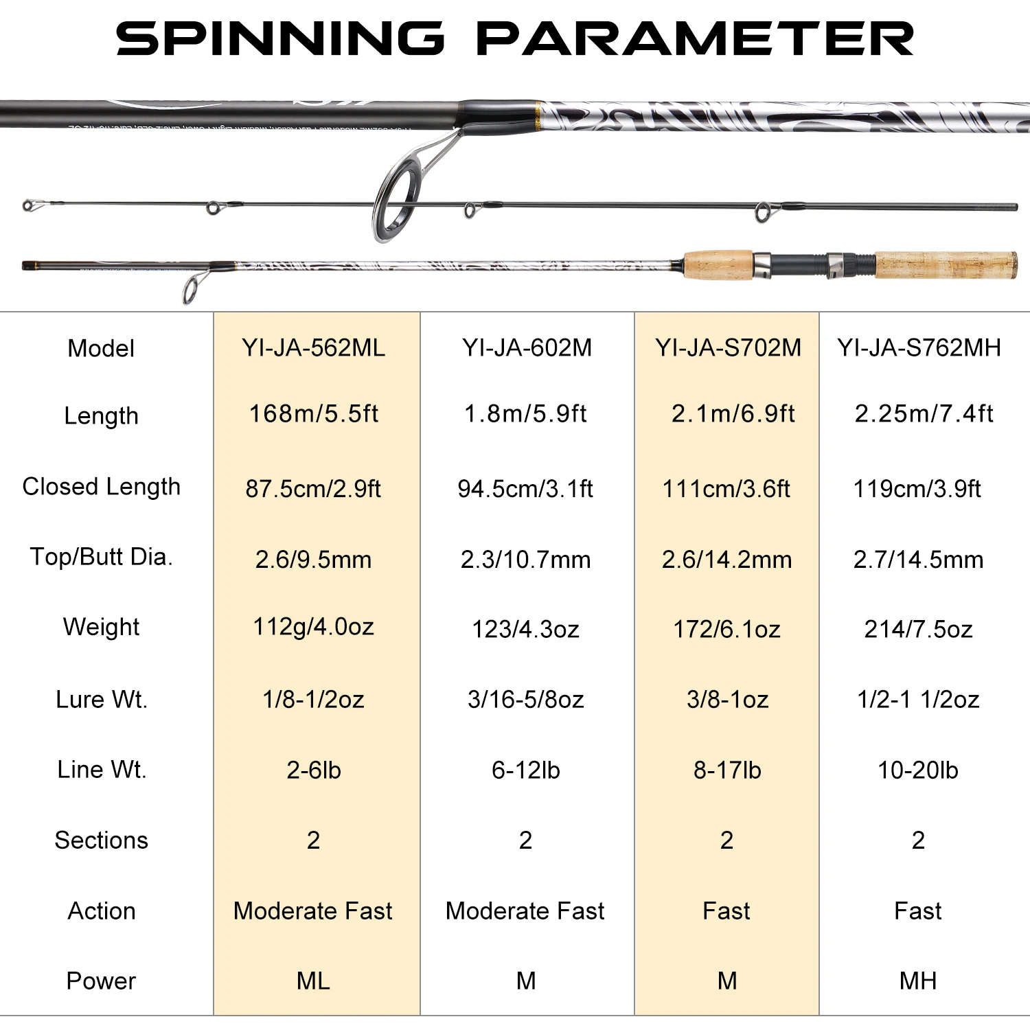 Caña de Spinning Sougayilang – Fibra de vidrio 2 secciones y corcho - imagen 5