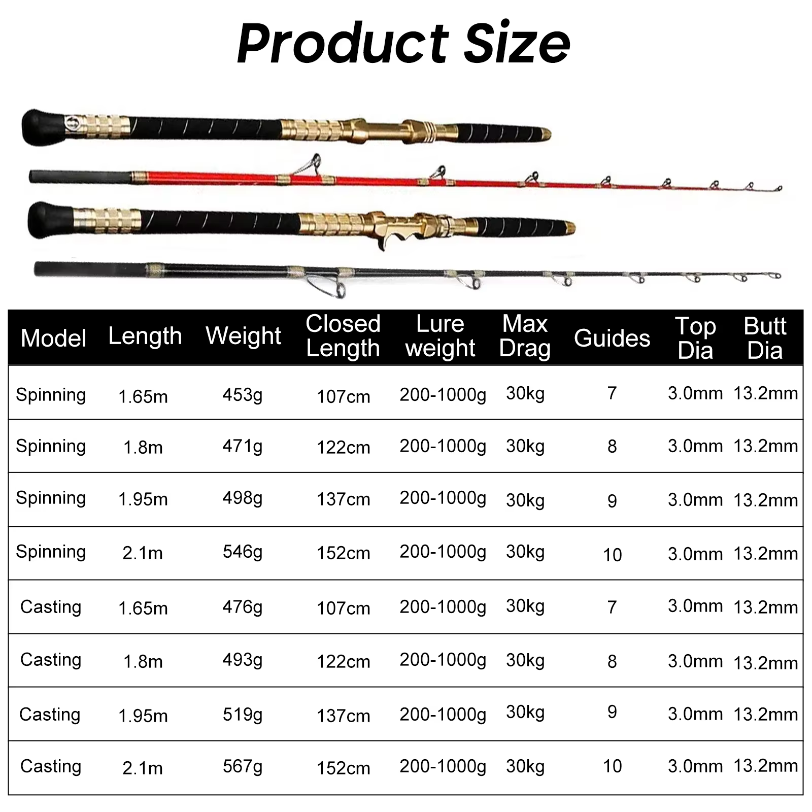 Caña de spinning Goture para pesca en alta mar – Mango metálico - imagen 5