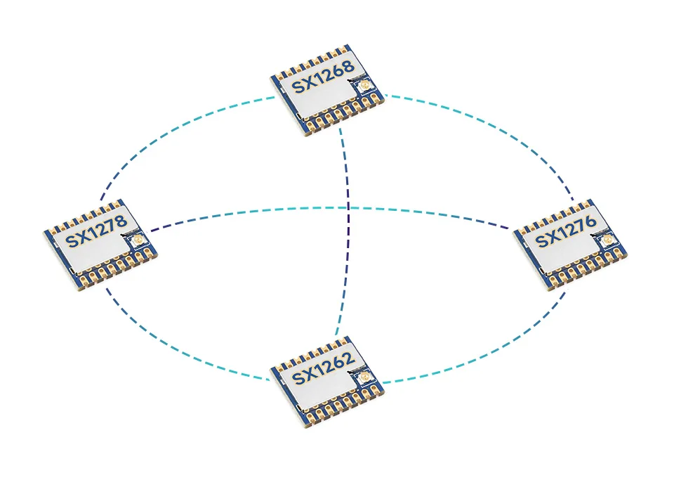 Tecnología y antiinterferencia en LoRa