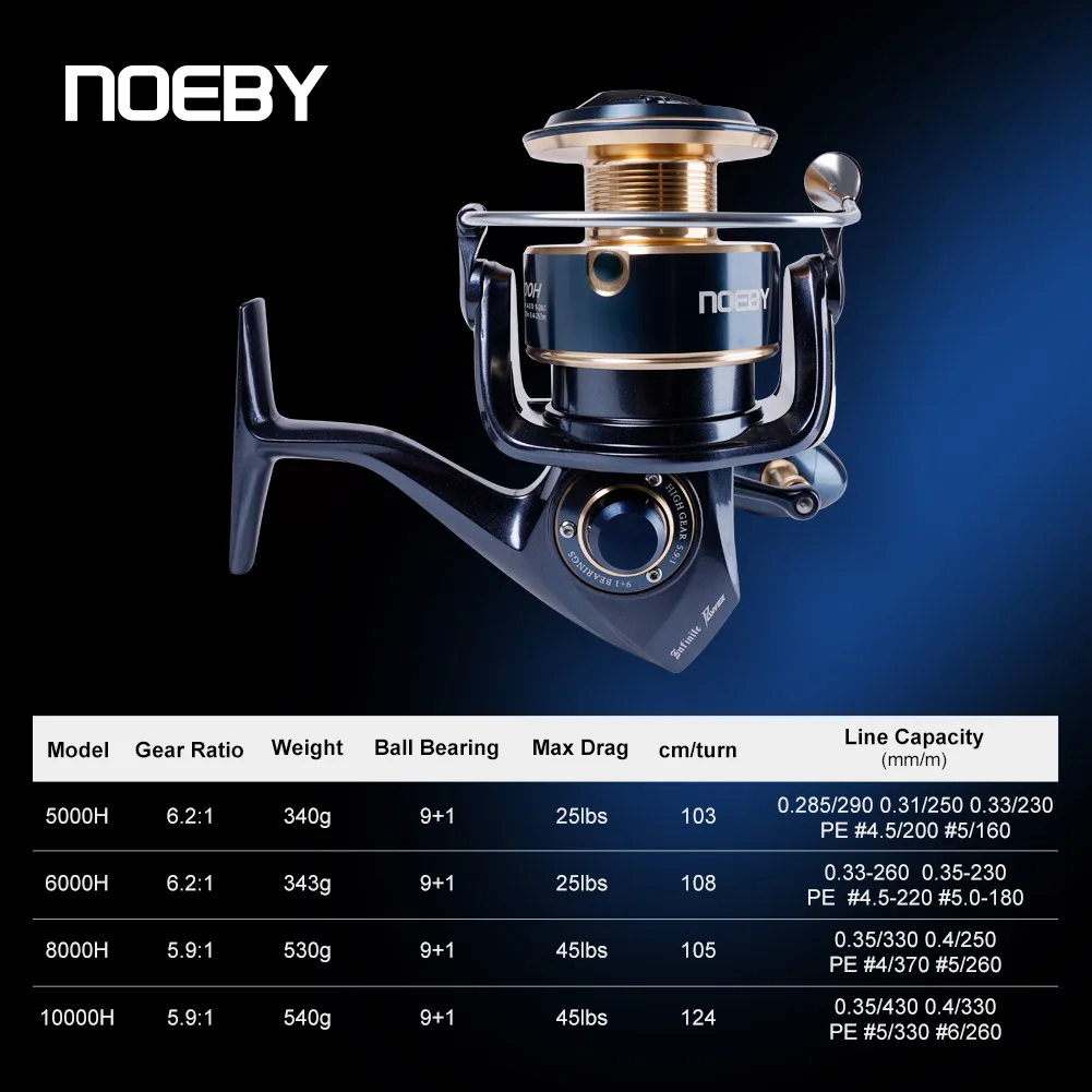 Carrete giratorio Noeby Infinite Power metálico para agua salada - imagen 3
