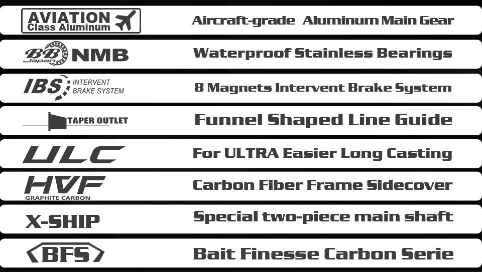 Mecanismo interno y rodamientos del BMC100