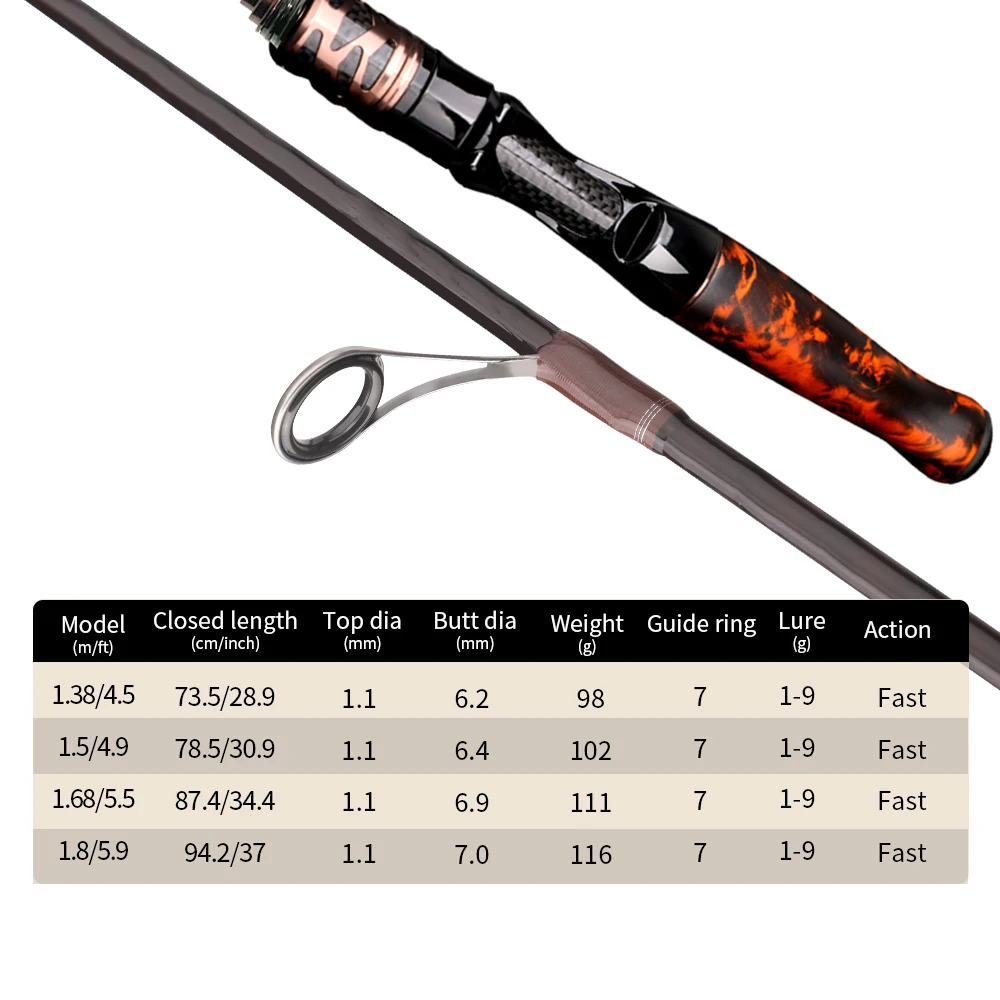 Caña ultraligera ROLLFISH para trucha – fibra de carbono y Fuji - imagen 2