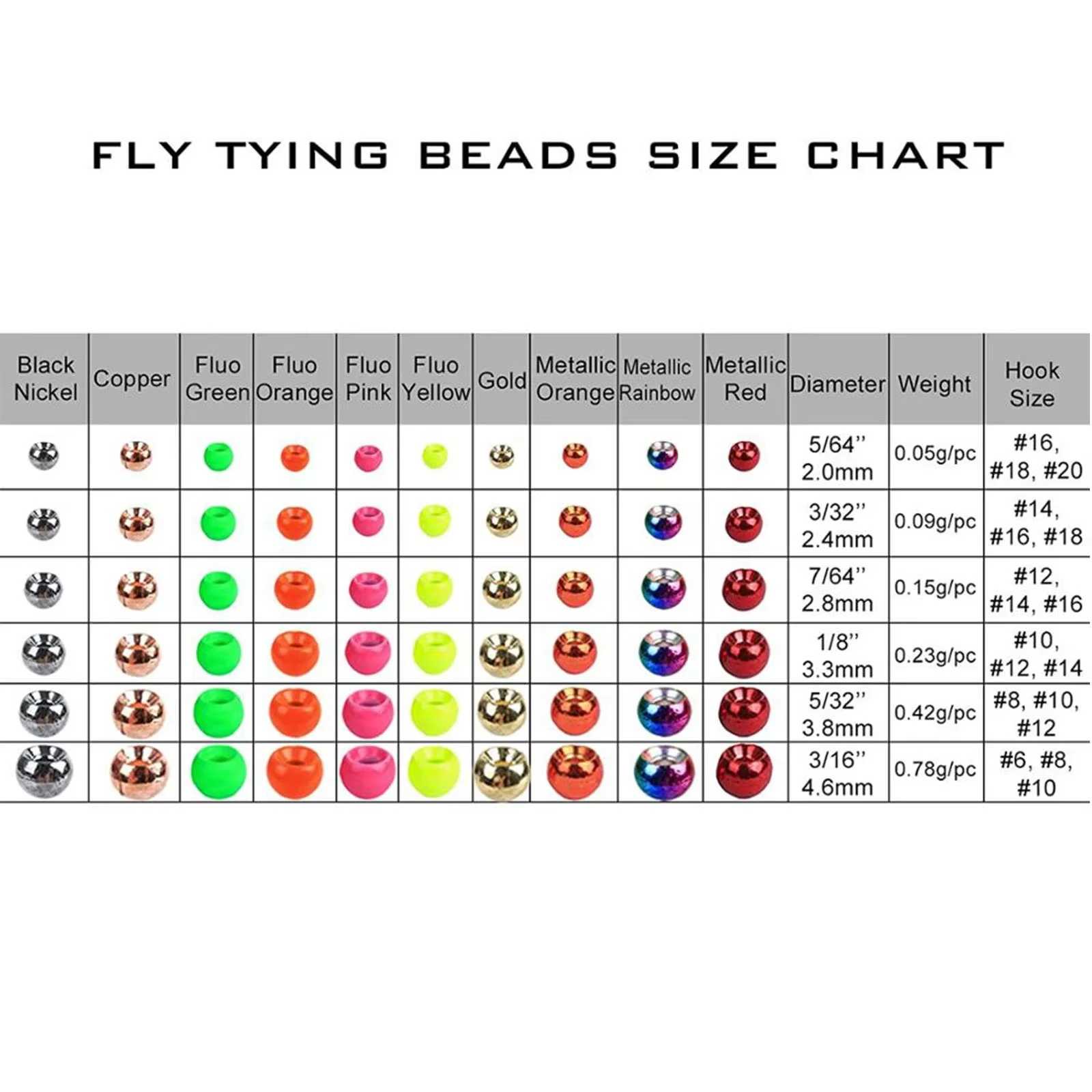 Perlas tungsteno para atado de moscas MAXCATCH – cabezas ninfa - imagen 3